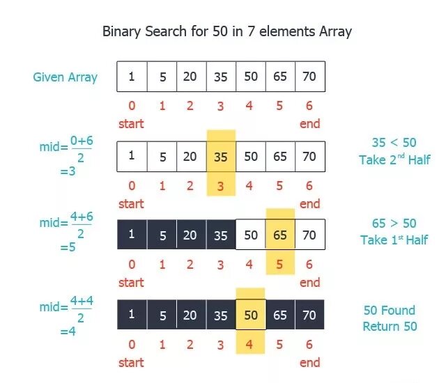 Binary search. Binary search алгоритм. Бинарный поиск. Бинарный поиск пример. Бинарный поиск элементов