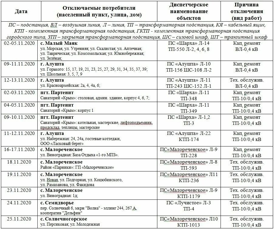 Телефон крымэнерго аварийная. Крымэнерго Красногвардейский район. Телефон горячей линии Крымэнерго. Горячая линия Крымэнерго в Крыму. Абонентский отдел Крымэнерго Симферополь.