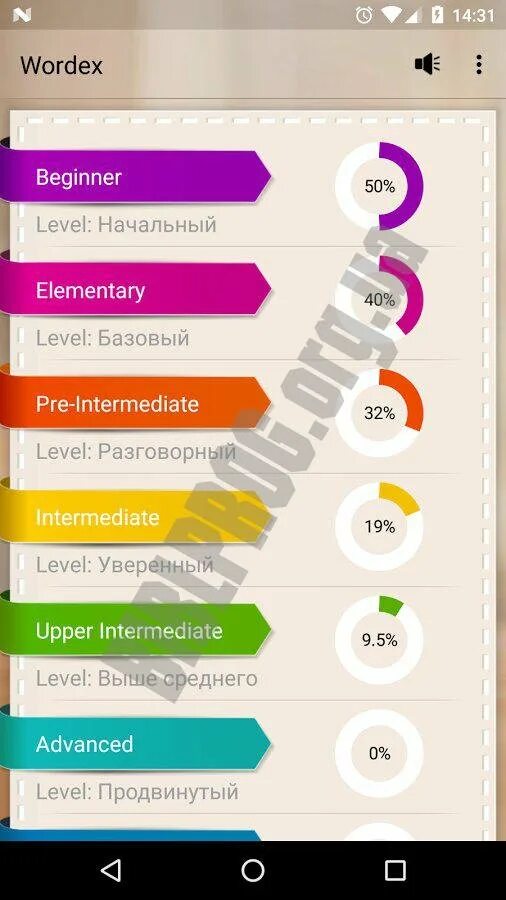 Beginners level english