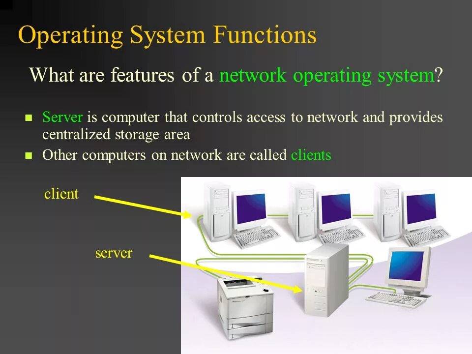 Операционная система. Operating System software.. Software презентация. Operating Systems ( os ).