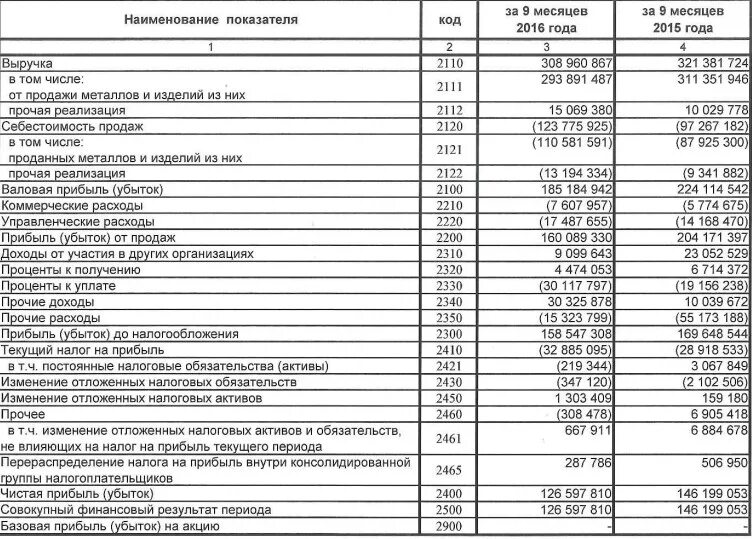 Отложенные налоговые активы убыток. Изменение отложенных налоговых активов. Изменение отложенных налоговых обязательств. Отложенные налоговые Активы в балансе это. Изменение отложенных налоговых обязательств в балансе строка.