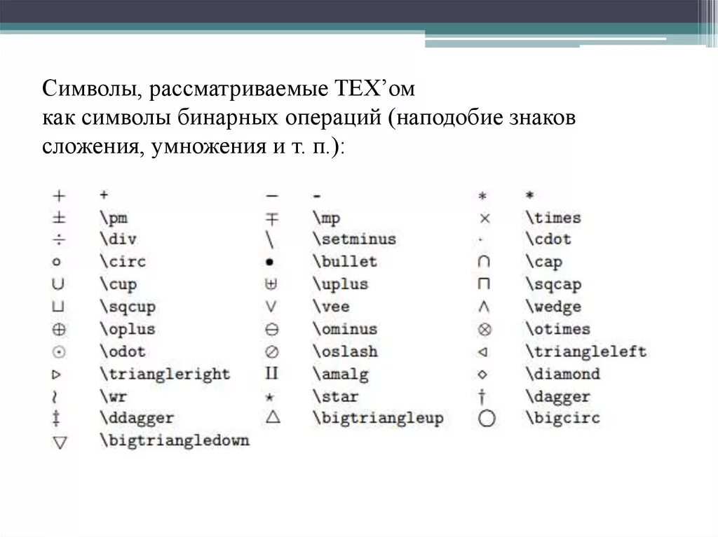 Название математических символов. Геометрические знаки. Знаки в геометрии. Обозначение математических знаков.