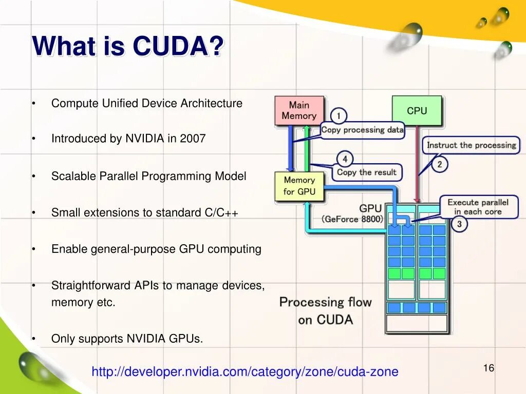 Технология CUDA. CUDA архитектура. Структура CUDA. Параллельные вычисления CUDA.