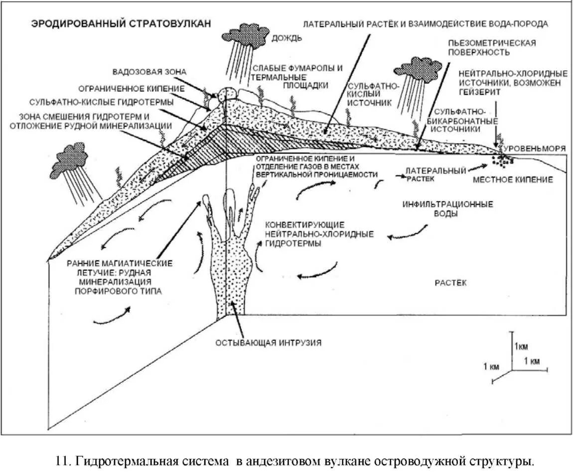 Генезис месторождения. Схема гидротермального месторождения. Схема Медно-порфировых месторождений. Гидротермальные процессы схема. Медно-молибден-порфировые месторождения.