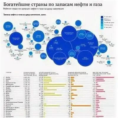 Нефть богатство страны