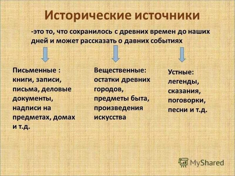 Выберите вещественные объекты