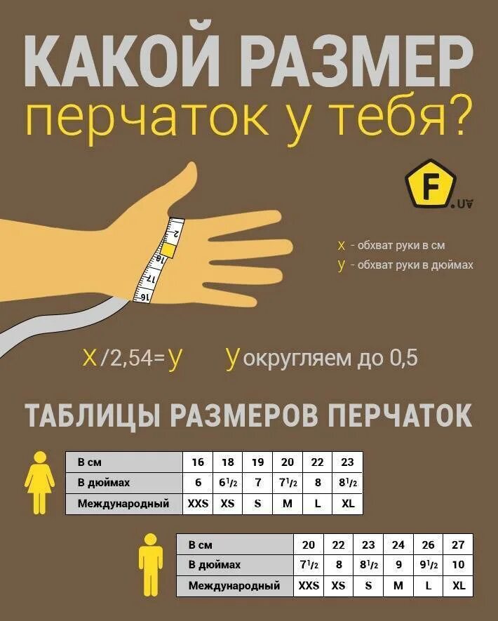 Как узнать размер перчаток нитриловых. Как определить размер перчаток. размерная сетка перчаток женских. как определить размер перча. размерная сетка перчаток мужских.