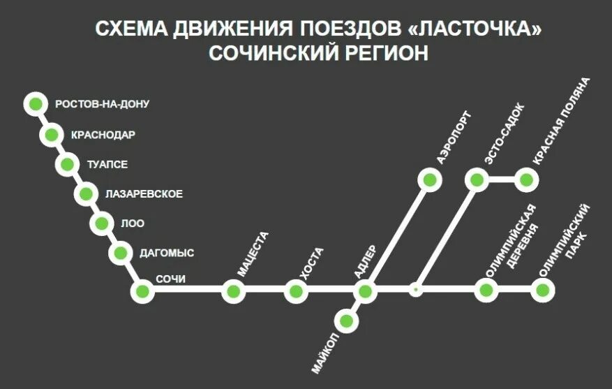 Ласточка путь следования