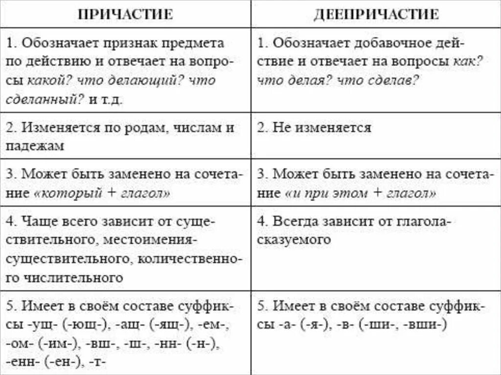 Причастие и деепричастие таблица с примерами. Правило Причастие и деепричастие. Причастие и деепричастие схема. Различие причастия и деепричастия таблица. Причастие и деепричастие различие