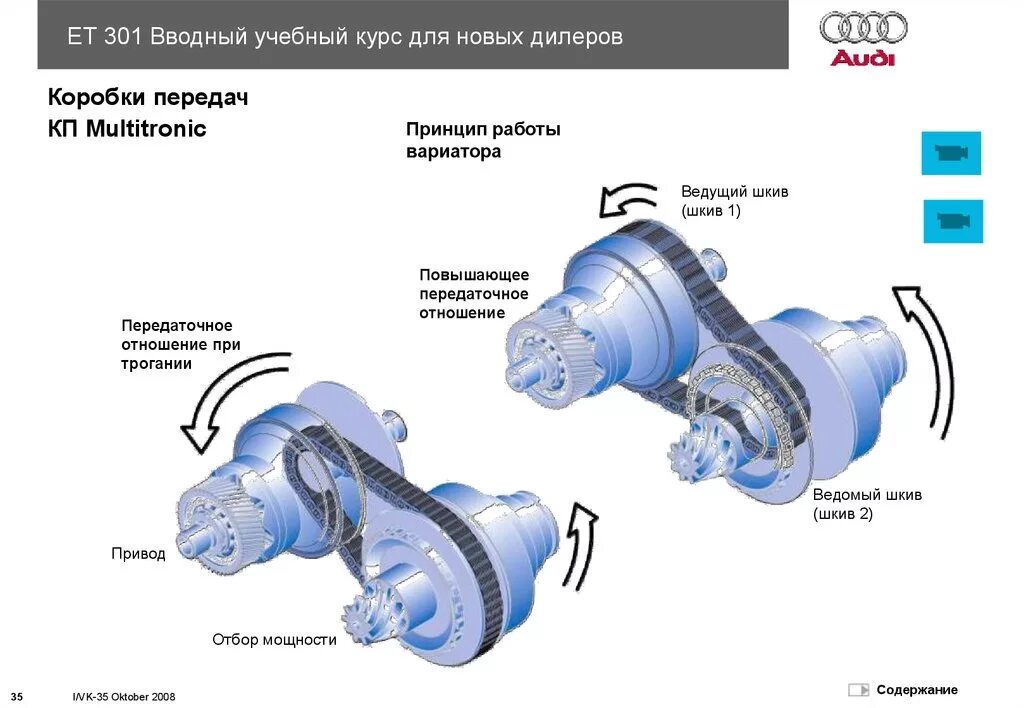 Схема коробки передач вариатора. Цепной вариатор чертеж. Схема вариатора Lineartronic. Вариатор коробка передач принцип работы.