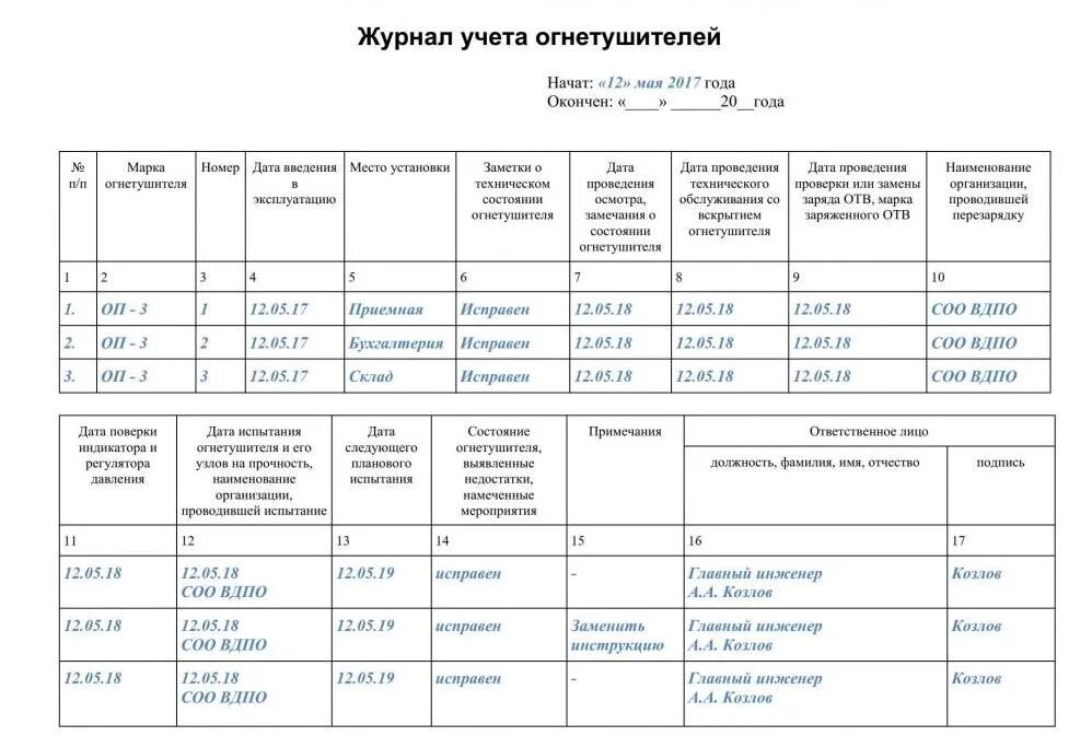 Журнал эксплуатации огнетушителей. Как правильно заполнять журнал учета огнетушителей. Журнал учета огнетушителей пример. Правильное заполнение журнала учета огнетушителей. Журнал учёта огнетушителей образец заполнения 2021.