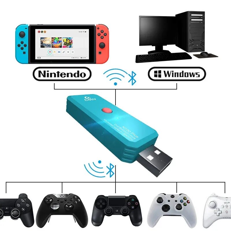 Адаптер беспроводного геймпада. Адаптер геймпада Nintendo Switch. Адаптер для Нинтендо свитч. Джойстик Wireless для Nintendo Switch. Беспроводной USB контроллер для Нинтендо свитч.