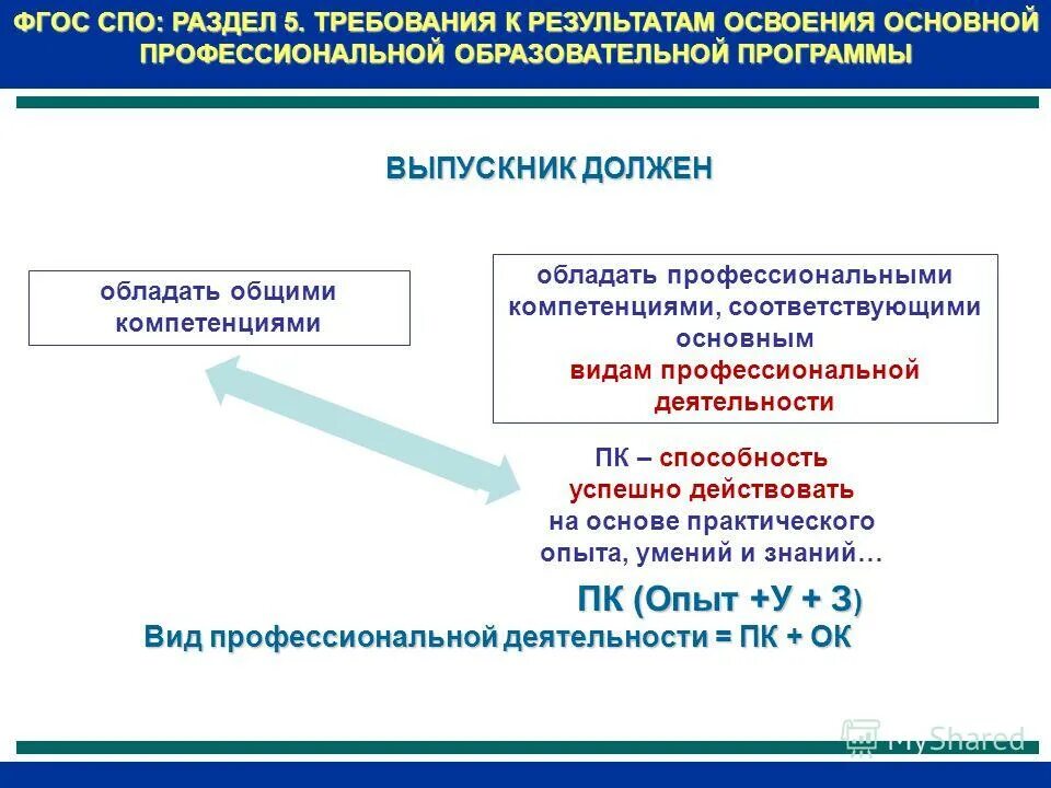 Требования к результатам фгос спо