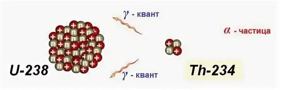 Альфа распад число протонов. Схема альфа распада. альфа распад протактиния. альфа частица. альфа распад свинца.