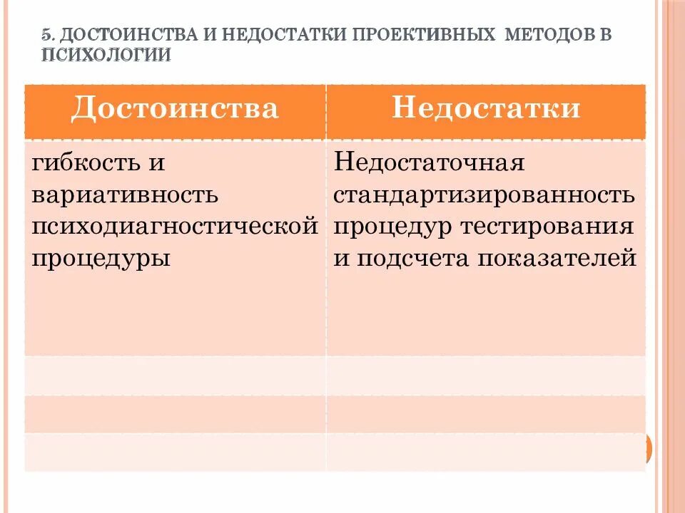 Плюсы методов психологии. Достоинства и недостатки проективных методик в психологии. Методы психологии преимущества и недостатки. Достоинства и недостатки методов психологического исследования. Достоинства и недостатки психологических методов.