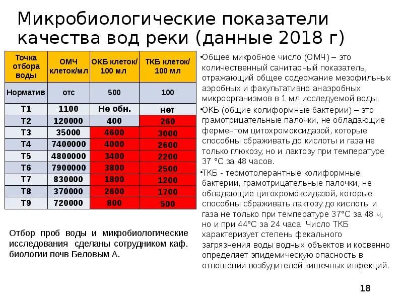 ОМЧ Речной воды. Общее микробное число воды. ОМЧ. Укажите ОМЧ воды в данном исследовании.