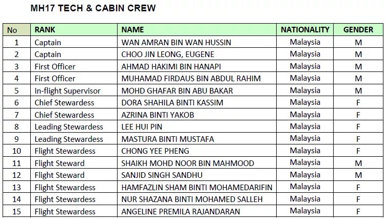 Рейс 17 Malaysia Airlines список пассажиров. 017 Спи.