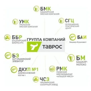 Гк таврос