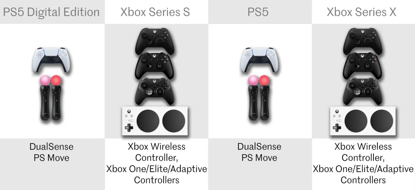 Что лучше xbox x или playstation 5. Xbox Series s ps5. Ps5 Dualsense Controller размер. Сравнение ps5 и ps5 Digital Edition. Xbox Series s vs ps5 вес.