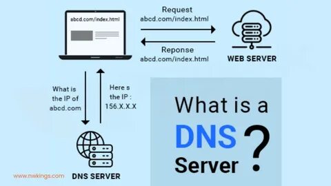 Microsoft dns