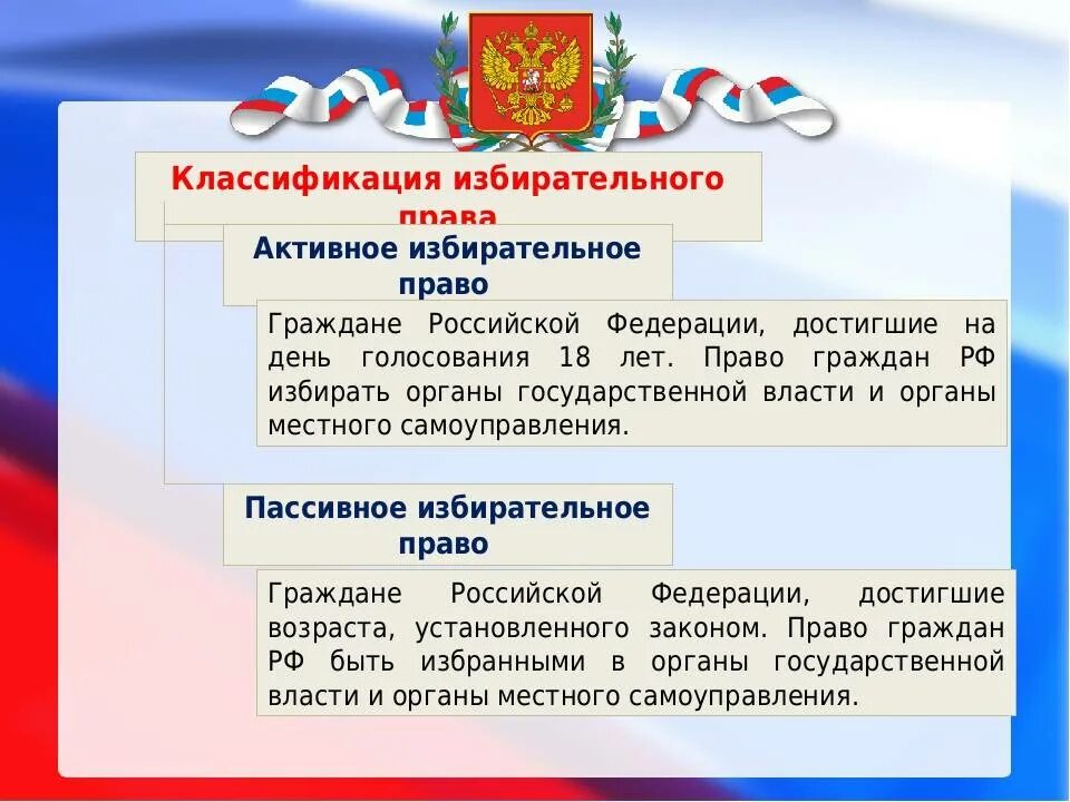 Принять участие могут только граждане адрес проживания. Избирательное право в России. Избирательное право граждан в РФ. Избирательное право презентация.