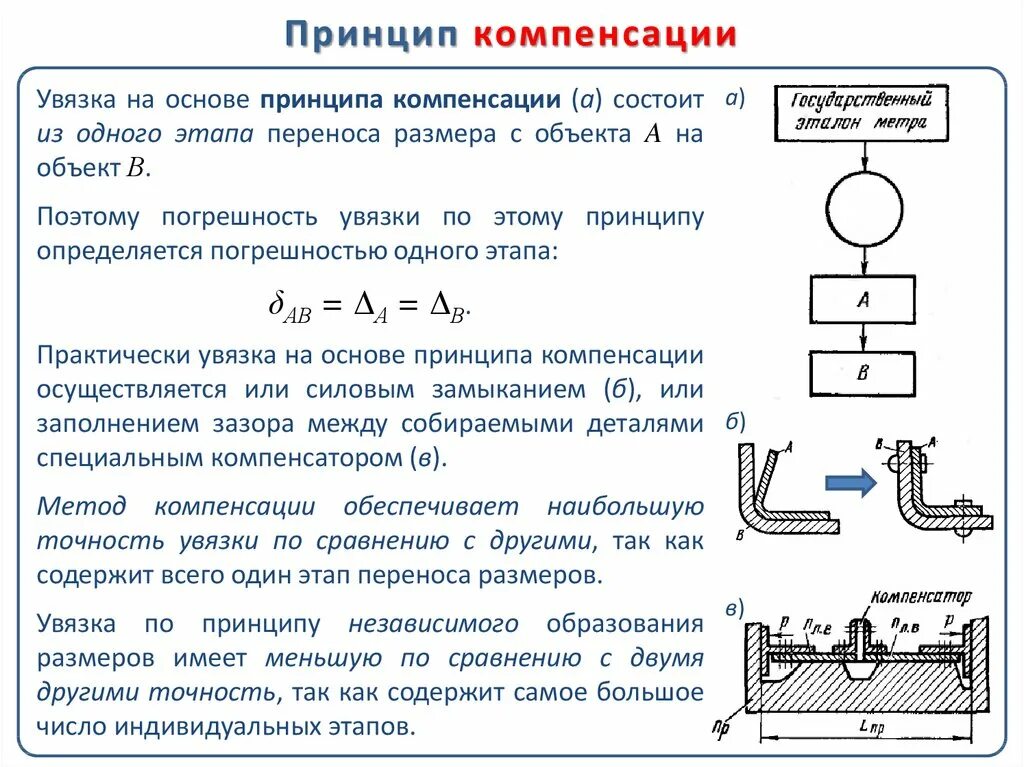 Увязка работ. Методы и средства увязки размеров. Способ балансовой увязки. Принцип компенсации. 2) Методом балансовой увязки.