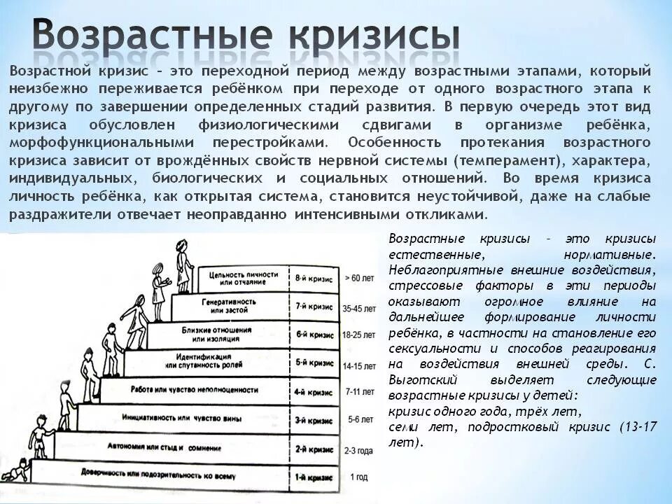 Развития событий которые будут. Психология возрастных кризисов. Кризисы развития ребенка по возрасту. Возрастная периодизация, возрастные кризисы в психологии. Возрастная психология периоды возрастов кризисы.