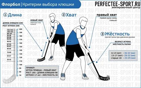 Клюшка рост таблица