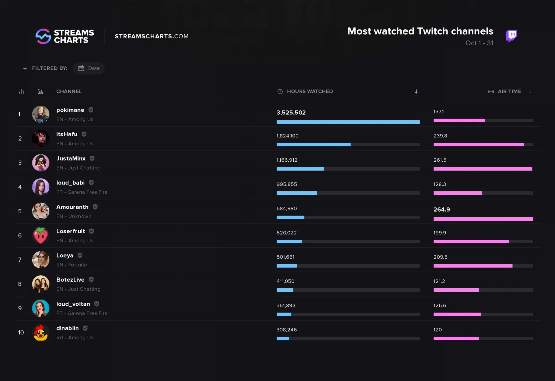 Как стримить одновременно на twitch и youtube