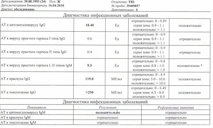 Исследование антител к cytomegalovirus IGG норма. Антитела к вирусу простого герпеса 1.2 таблица. Титры антител к ВПГ 2 норма. Антитела цитомегаловирус IGG 1.2. Igg к herpes simplex virus