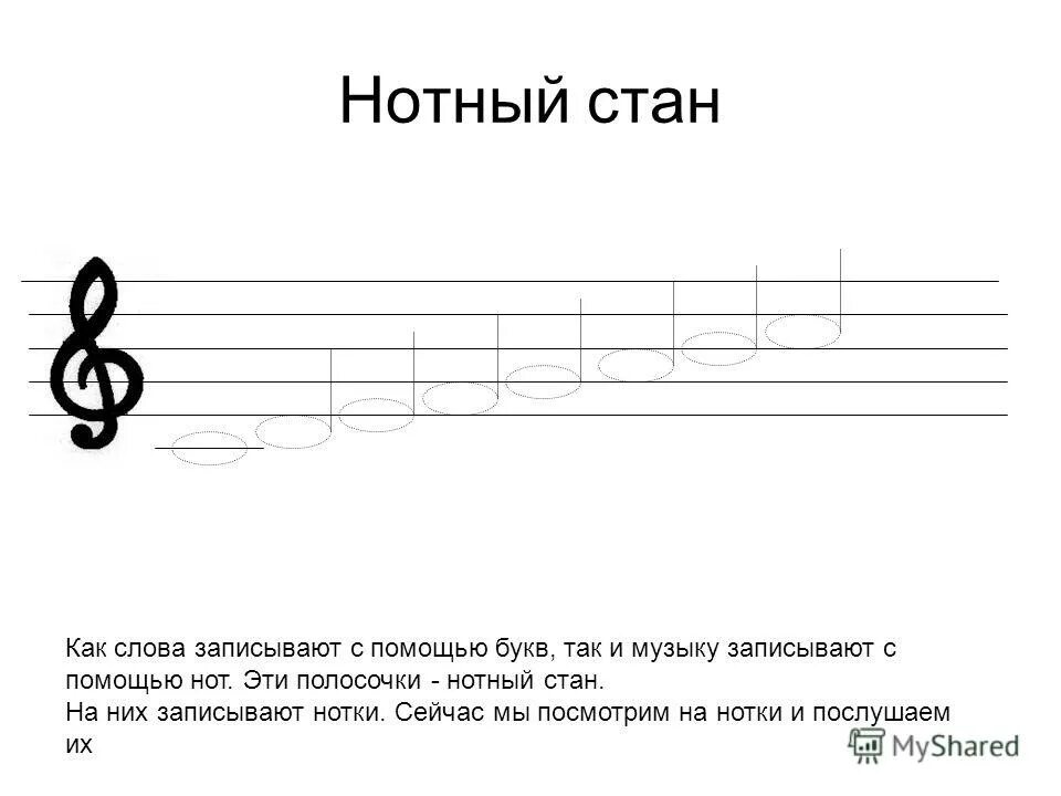 Как пишутся ноты на нотном стане для детей. Расположение нот на нотном стане. Записать ноты. Сольфеджио 1 класс задания длительности. Нотный стан для фортепиано для начинающих.