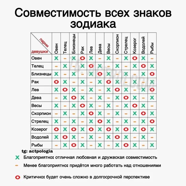 Лучшая совместимость