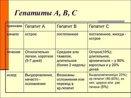 Хронический гепатит симптомы у женщин