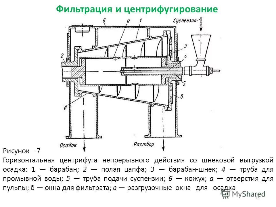 Осаждение в центробежном поле. Фракции в центрифугировании органоидов. Фильтрация центрифугирование. Рисунок 46 фильтрование. Фильтрация центрифугирование.