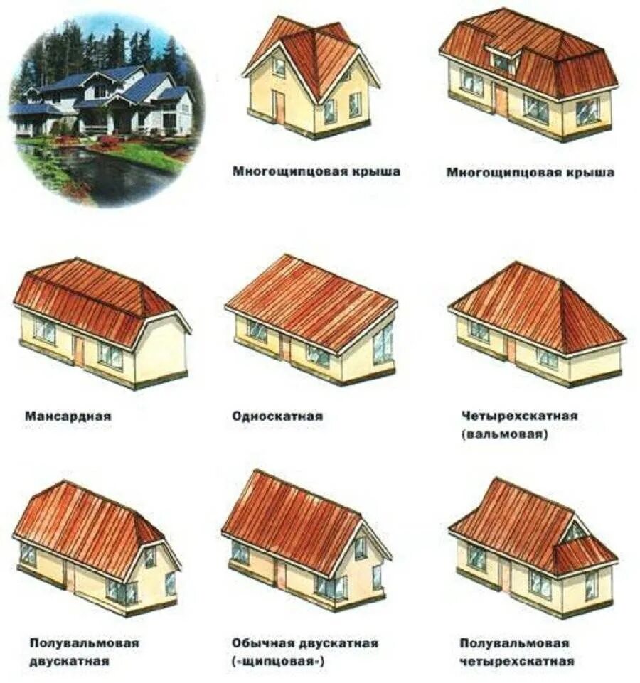Домов различных типов в