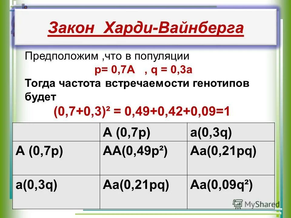 Задачи харди вайнберга егэ 2024 биология. Закон Харди Вайнберга. Формула Харди-Вайнберга имеет следующий вид:. Харди Вайнберга генетика. Закон Харди-Вайнберга формулировка.