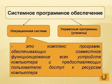 Представляет собой программную систему