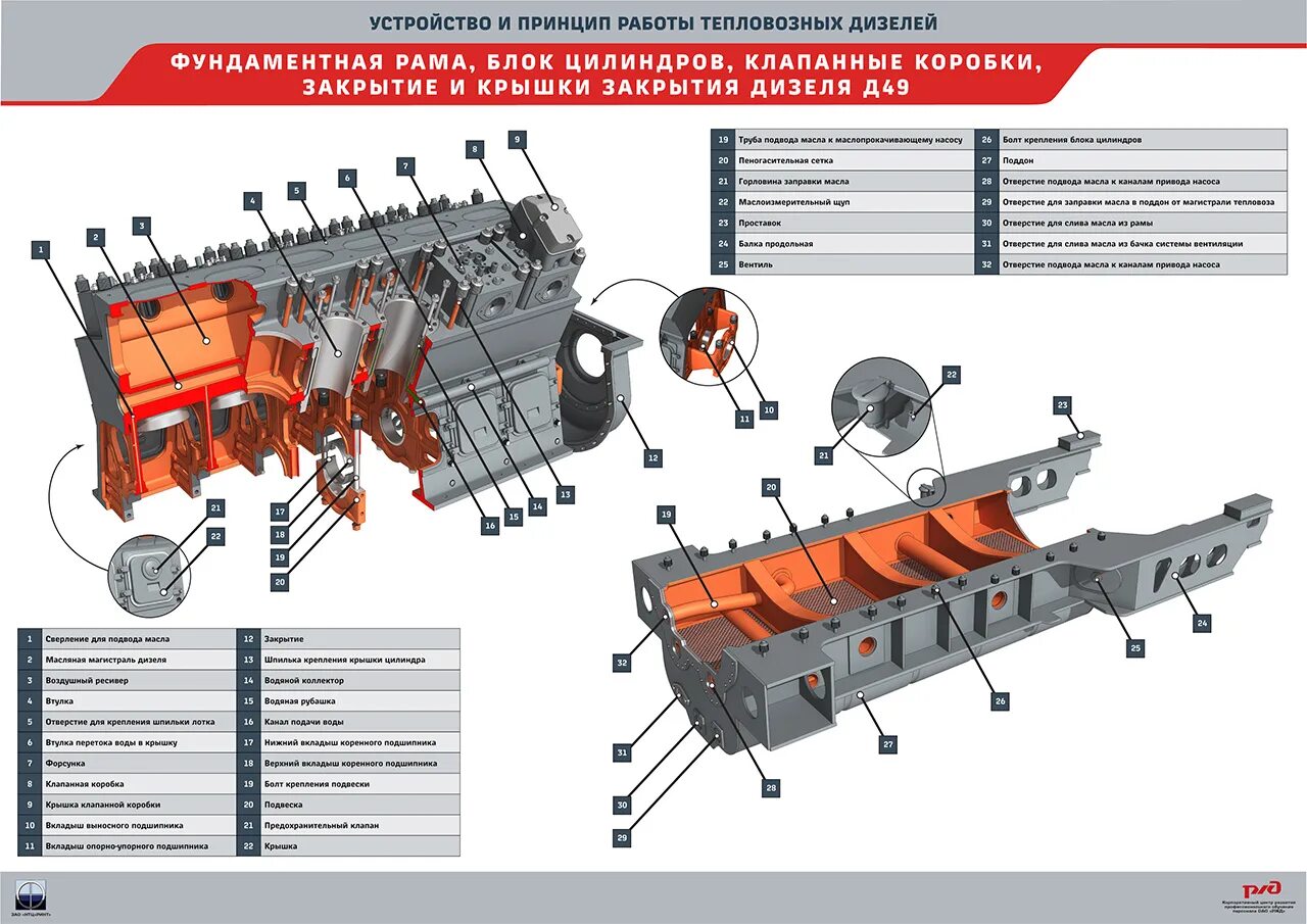 Где находятся плакаты. Блок дизеля д49. Блок цилиндров дизеля д49. Блок цилиндров тепловоза д49. Блок дизеля д49 вес.