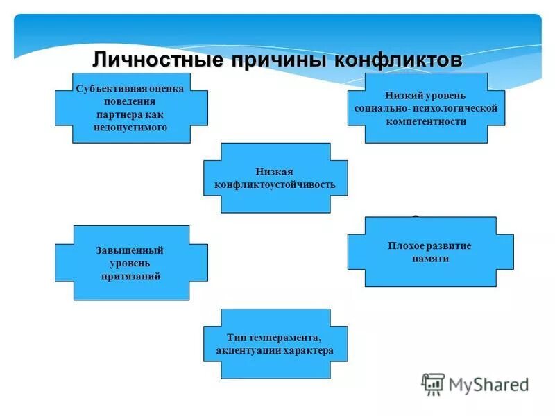 Какая личная причина