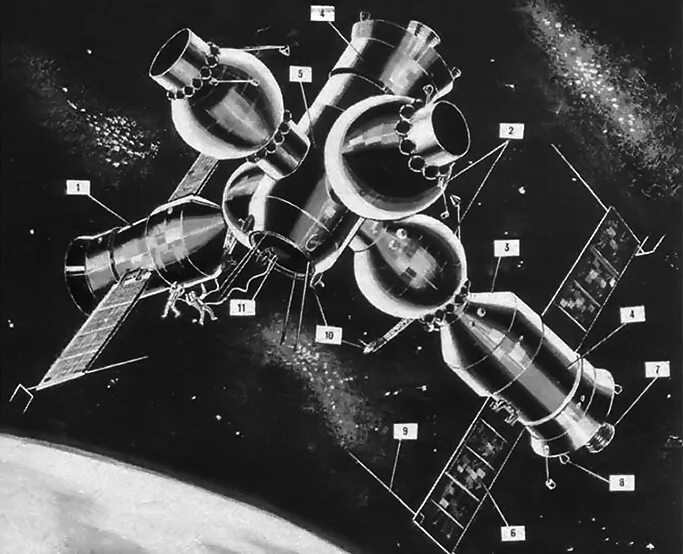 Первая космическая станция салют 1. Салют-1 орбитальная станция. Салют-6 орбитальная станция. Космическая станция салют 1. Заря орбитальная Космическая станция СССР.