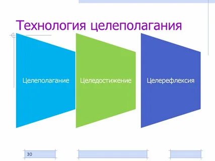 Технология педагогического целеполагания это
