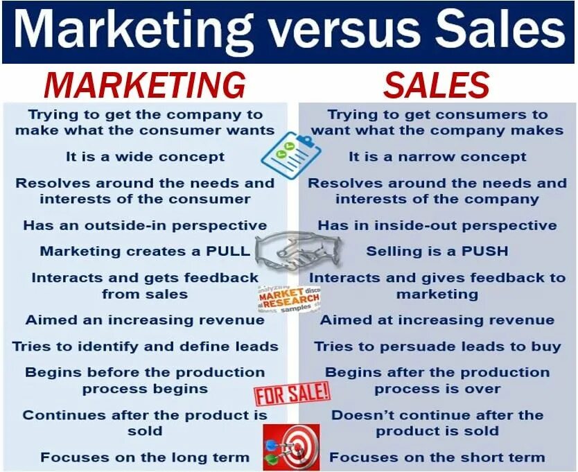 Mean marketing. Sales versus marketing. Sales vs marketing. Marketing Definition. Sales and marketing difference.