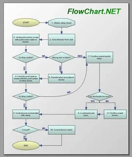Flowchart