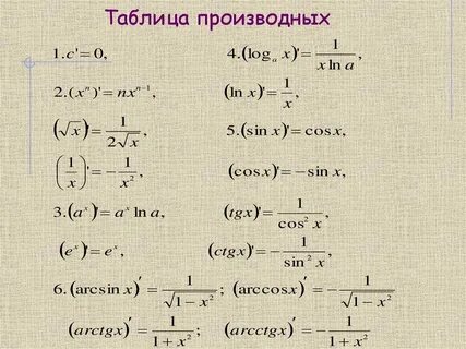 Таблица производных функций для студентов