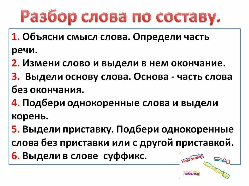 Объяснение слова есть. Разбери слова по составу. Порядок разбора слова. Объяснить разбор слова по составу. Слова для разбора слова.