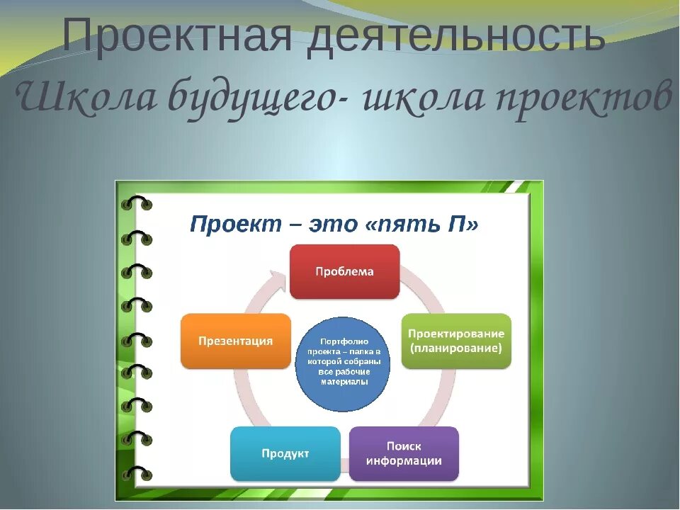 Проектный урок в начальной школе. Проектная деятельность. Проектная деятельность в школе. Проектная деятельность презентация. Проект это в проектной деятельности.