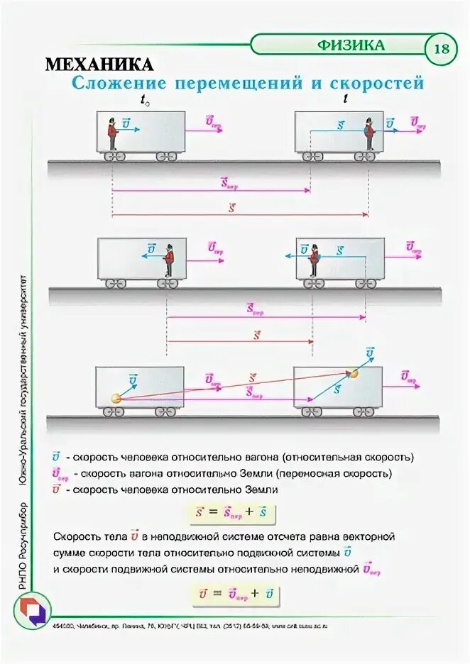 сложение перемещений и скоростей. сложение перемещений. относительное движение физика формулы. закон сложения движений. сложение перемещений и скоростей в физике.