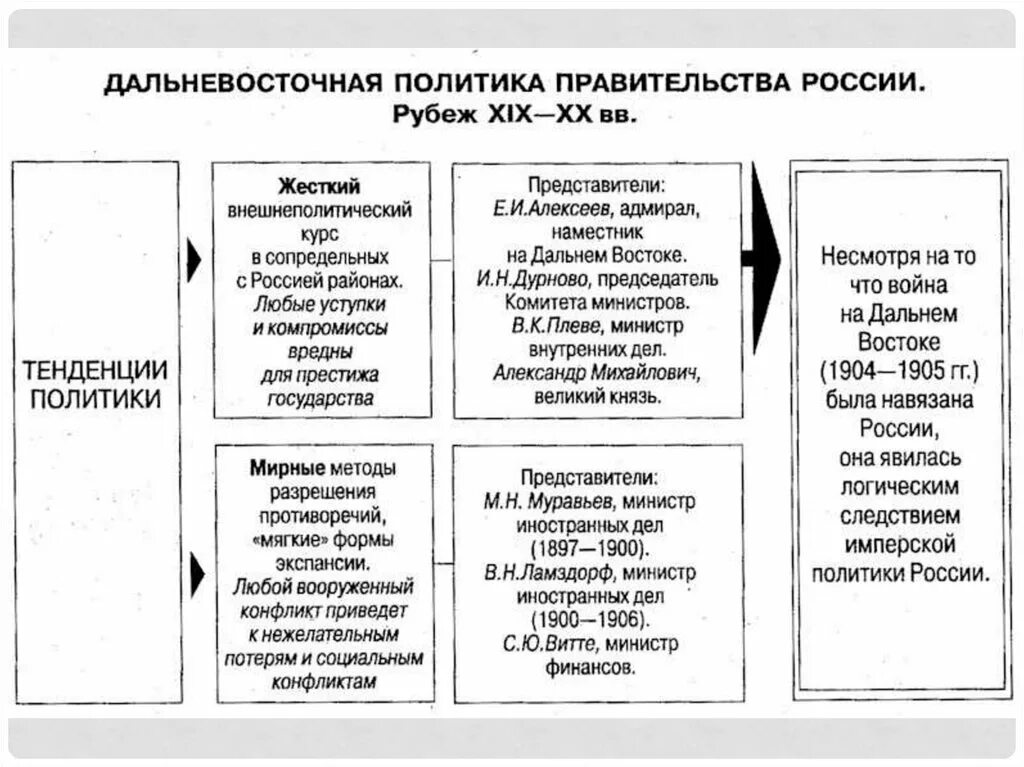 Экспансия тнк. Формы экспансии. Формы экспансии. Экспансия это в истории кратко. Экспансия в мировой экономике.