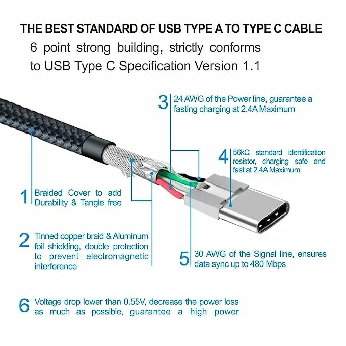 Работа usb c. Распиновка кабеля usb type c. usb type-c схема распайки. распиновка шнура usb type-c. схема кабеля usb type-c.