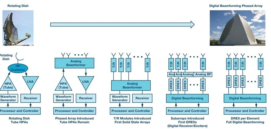 Phased array Antenna. Beamforming Active phased array Antenna. Фазированная антенная решетка. Active phased array.